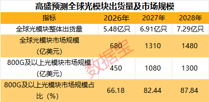 光模块	，利好！机构力挺，龙头强势涨停！13只绩优潜力股曝光