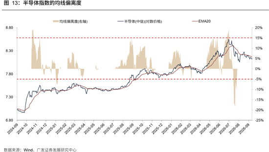 广发策略:牛市成交最多萎缩到什么程度?反弹是否一定依赖放量?