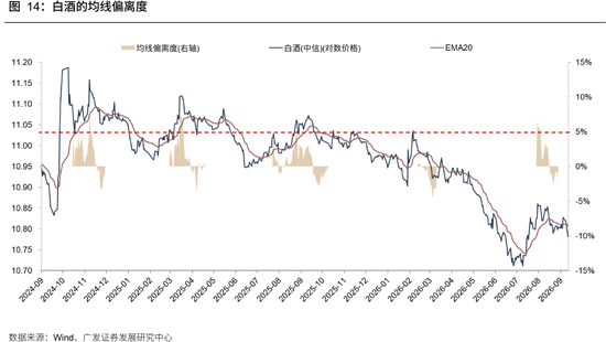 广发策略:牛市成交最多萎缩到什么程度?反弹是否一定依赖放量?
