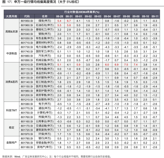 广发策略:牛市成交最多萎缩到什么程度?反弹是否一定依赖放量?