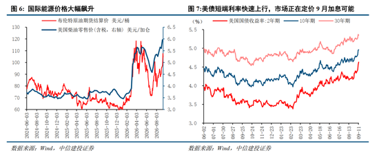 中信建投：加息“靴子”将落地，A股或迎反攻行情
