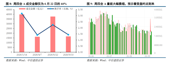 中信建投：加息“靴子”将落地	，A股或迎反攻行情