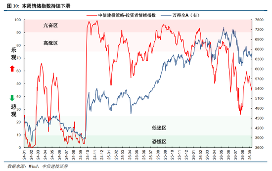 中信建投：加息“靴子	”将落地，A股或迎反攻行情