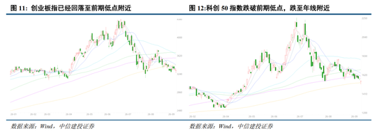 中信建投：加息“靴子”将落地	，A股或迎反攻行情