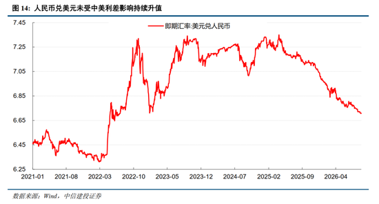 中信建投：加息“靴子	”将落地，A股或迎反攻行情