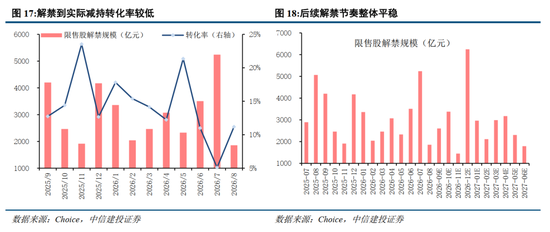 中信建投：加息“靴子”将落地	，A股或迎反攻行情