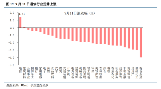 中信建投：加息“靴子”将落地	，A股或迎反攻行情