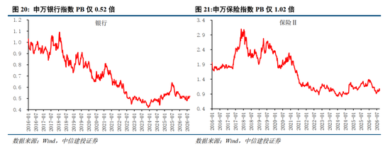 中信建投：加息“靴子”将落地，A股或迎反攻行情