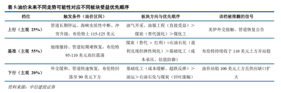 中信建投：加息“靴子”将落地	，A股或迎反攻行情
