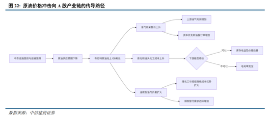 中信建投：加息“靴子”将落地，A股或迎反攻行情