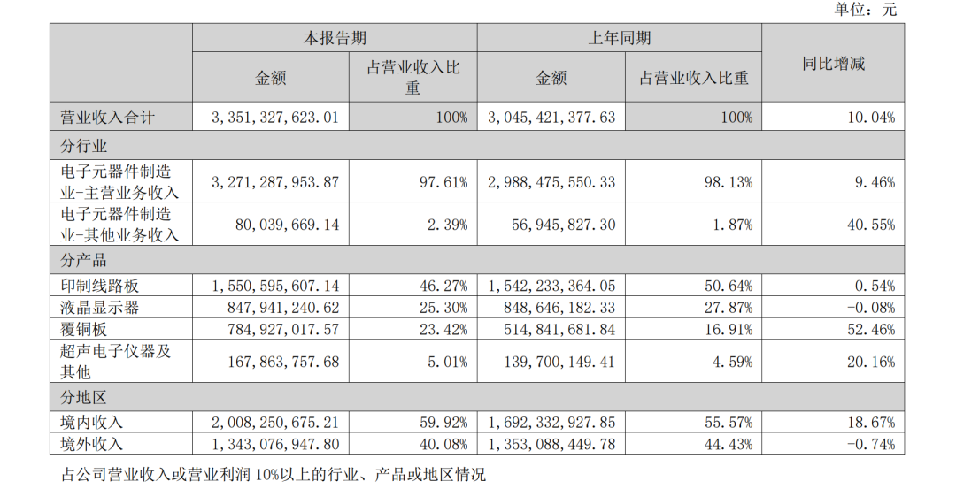 异动拉升，“5天3板”！000823最新澄清：目前无产品供货给英伟达