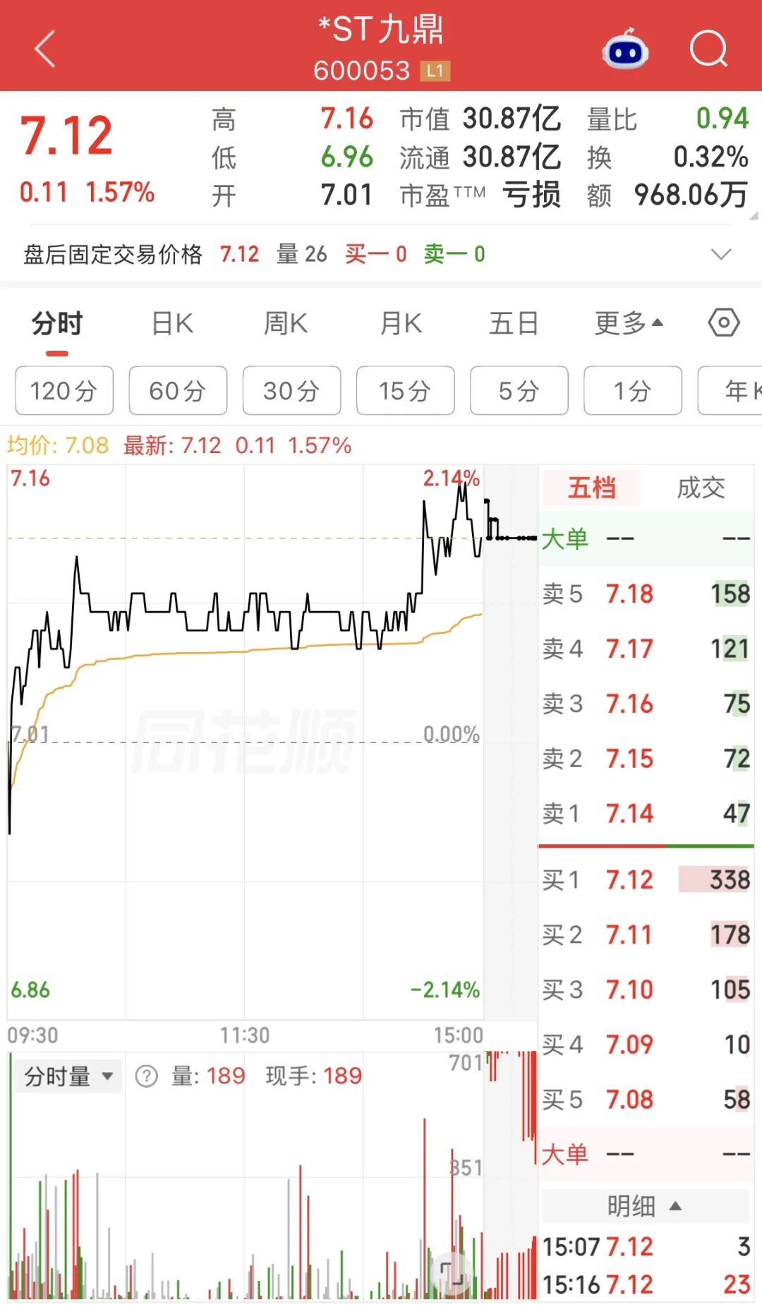 600053	、300086，被证监会立案