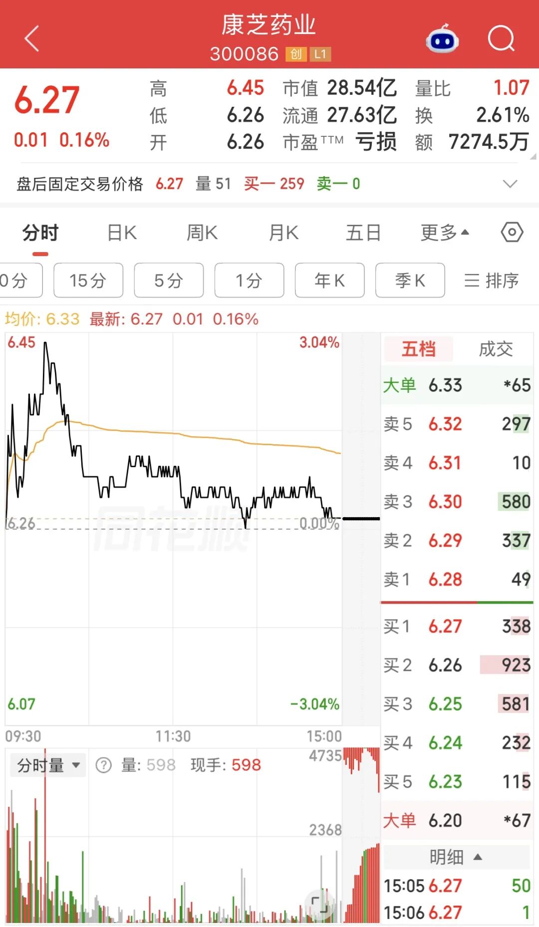 600053	、300086	，被证监会立案