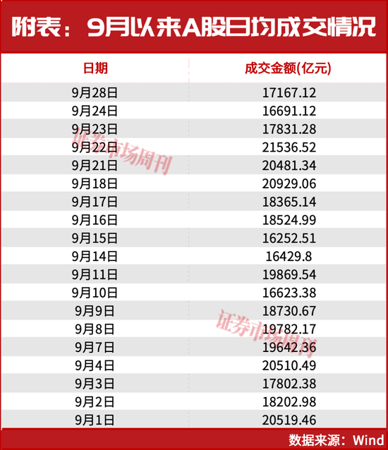 缩量、调整，但仍有资金在悄悄买入！下一波进攻性行情可能出现在10月！