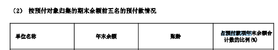君正股份半年报频现低级错误：“孰低”变“熟低” “增值税	”误作“增值说”
