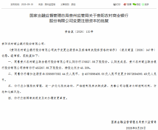 获贵州农村商业联合银行认购37.68亿股，贵州农商银行获批增资至99.73亿元